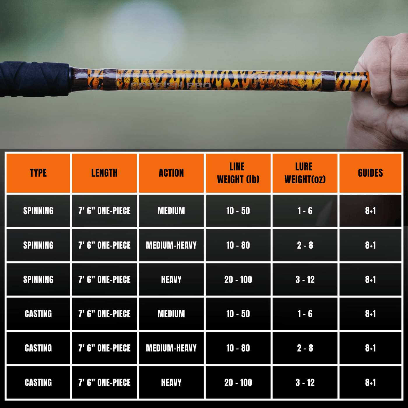 1 of 220 The Tiger Casting Rod - Limited Edition Rod