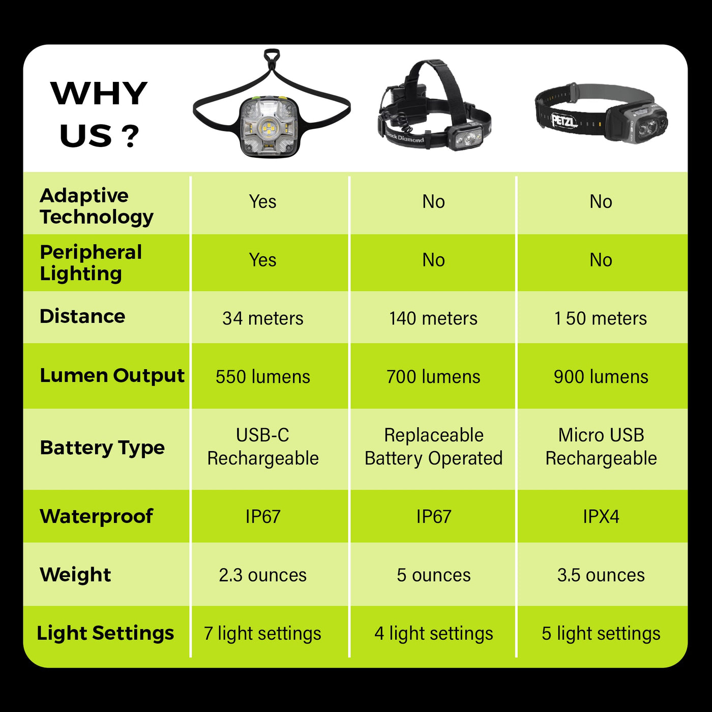Adaptev Headlamp - Inertial Gyroscope LED Rechargeable Smart Head Lamp