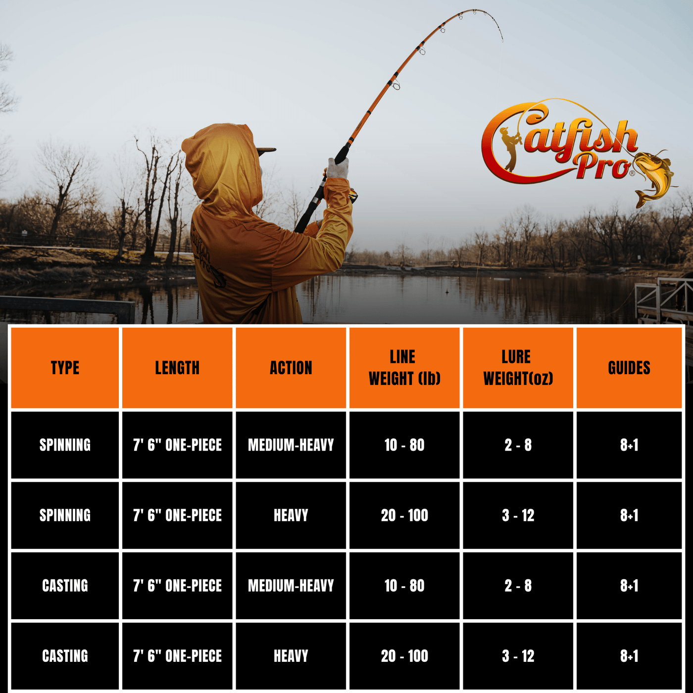 600CTS Round Baitcaster Rod and Reel Combo